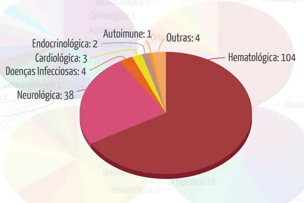 Gráfico de dados